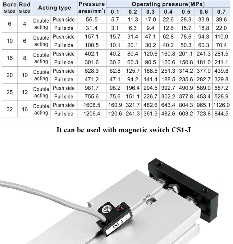 20 25 32mm Curso de liga de
