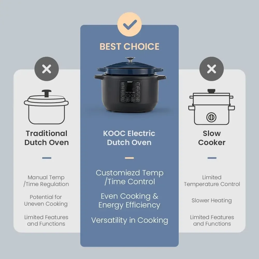 10-in-1 Slow Cooker 6 qt Blue, Electric Dutch Oven, Croc Pot 6 Quart, Slow Cook, Sear/Sauté, Nonstick, Enameled Cast Iron with S 6