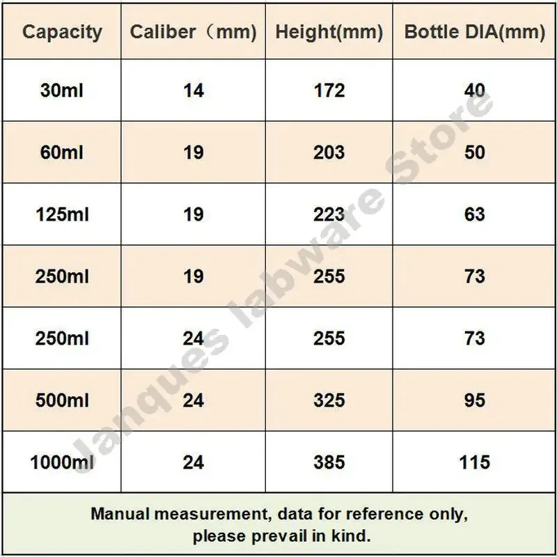 1piece Laboratory 30ml to 1000ml Glass Pear-Shaped Separation Funnel with Glass Piston/PTFE Piston, Grinding Mouth Drop Funnel