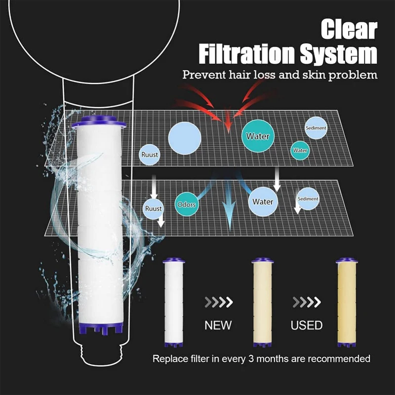 High-Pressure Shower Head Handheld Turbo Fan Showerhead With 5 Filters Water Saving Spray Rainfall Shower Bathroom Accessories 4