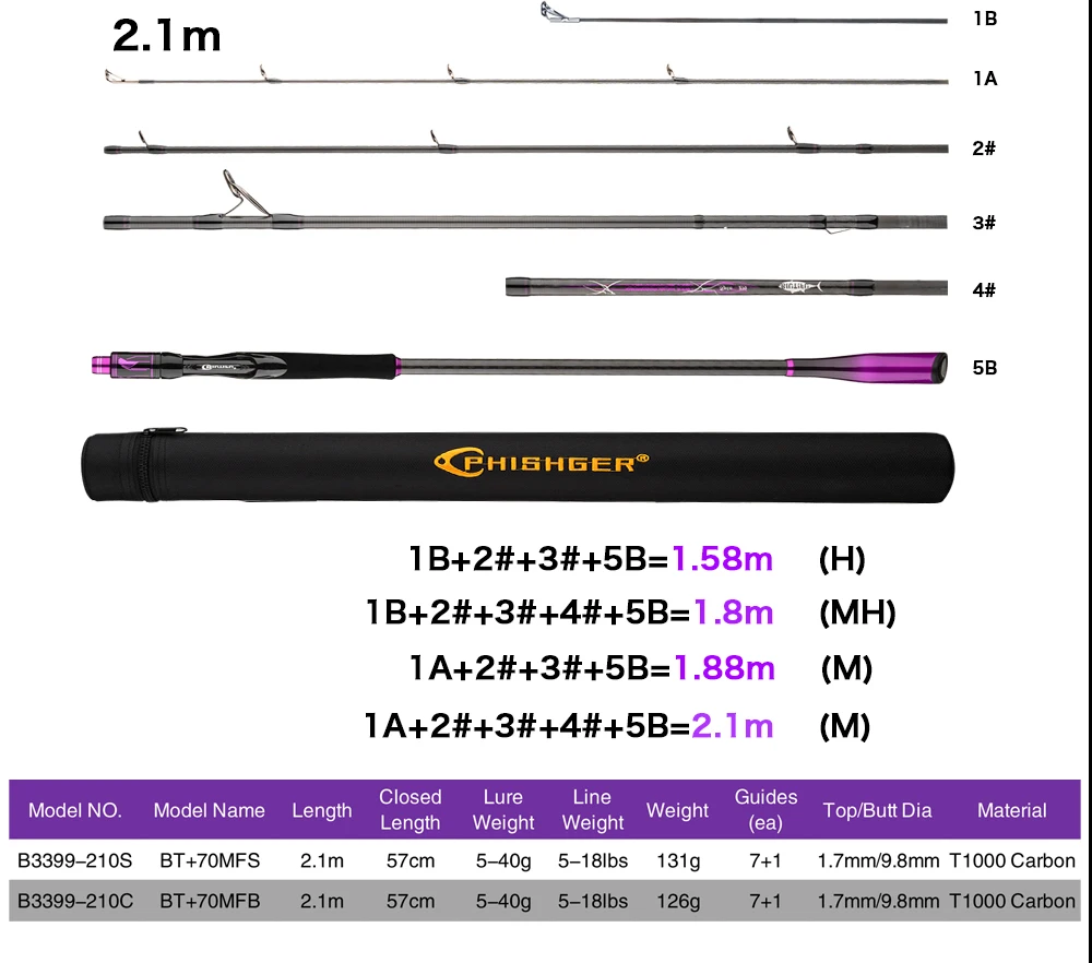 BIUTIFU Traveller+ Spinn- und Wurfangel 2,1/2,7/3,3m T1000 Carbon Baitcasting 5-60g Längenverstellbar mit Tragetasche – Detail 5