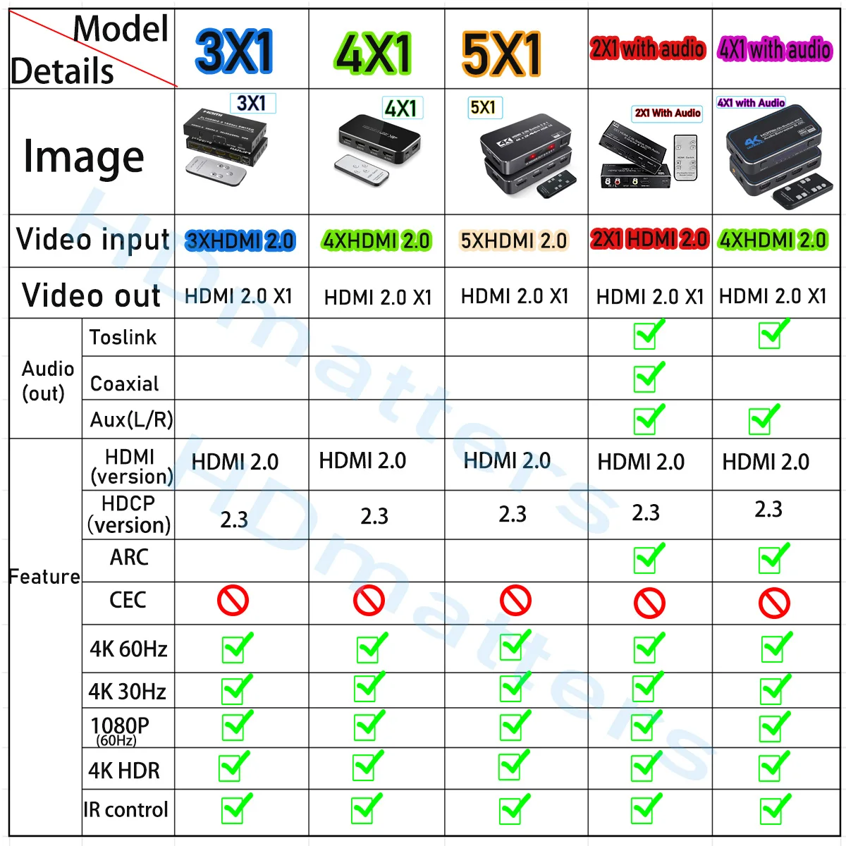 HDMI 2.0 ġ, HDMI HDR ó,  , PS5, PS4, Xbox, 4K, 60Hz, 5 in 1 out