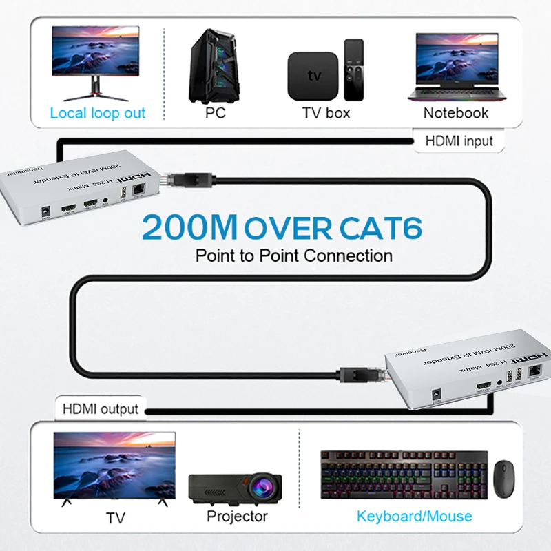 Rj45 Cat6 ̴ ̺  200m IP HDMI KVM ͽٴ Ʈũ Ʈ PS4 PC TV   Ƽ ۽ű ű