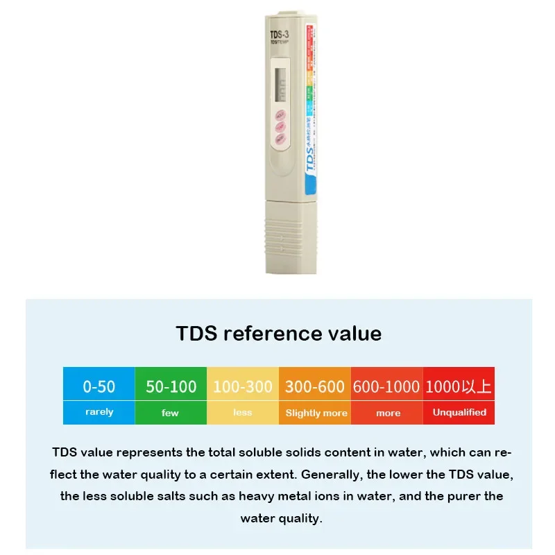 Portable Pen TDS Tester Digital Water Meter Filter Measuring temperature Water Quality Purity Drinking Aquariums 0-9999ppm