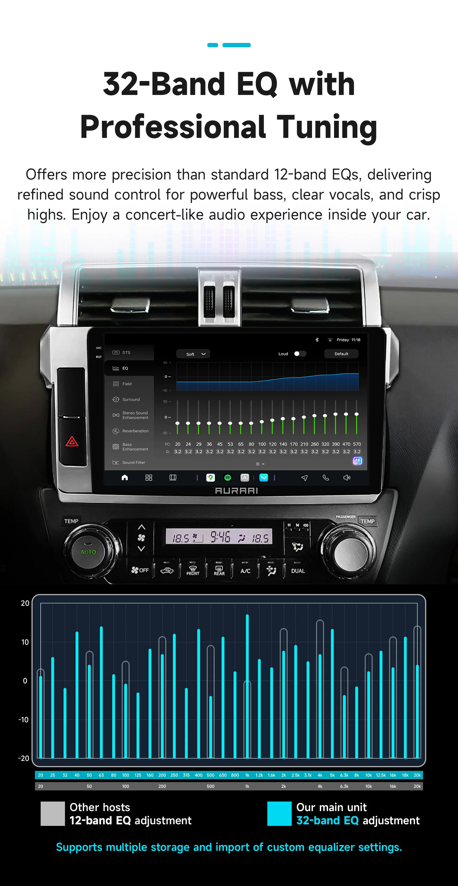 AURAAI Car Smart Systems Multimedia-Navigation für Toyota Land Cruiser Prado 150 2013-2017 Wireless CarPlay Android Auto 4G WiFi – Detail 13