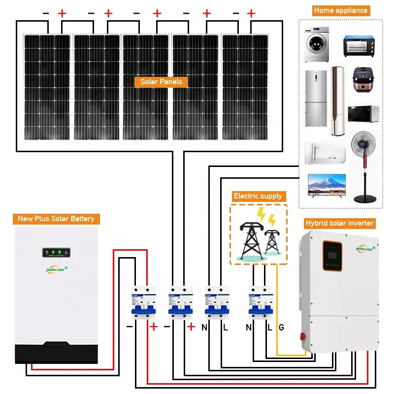 

Гибридная солнечная система jsdsolar 8 кВт 16 кВт 24 кВт с аккумулятором lifepo4, Автономная солнечная энергетическая система, солнечная генераторная система для дома