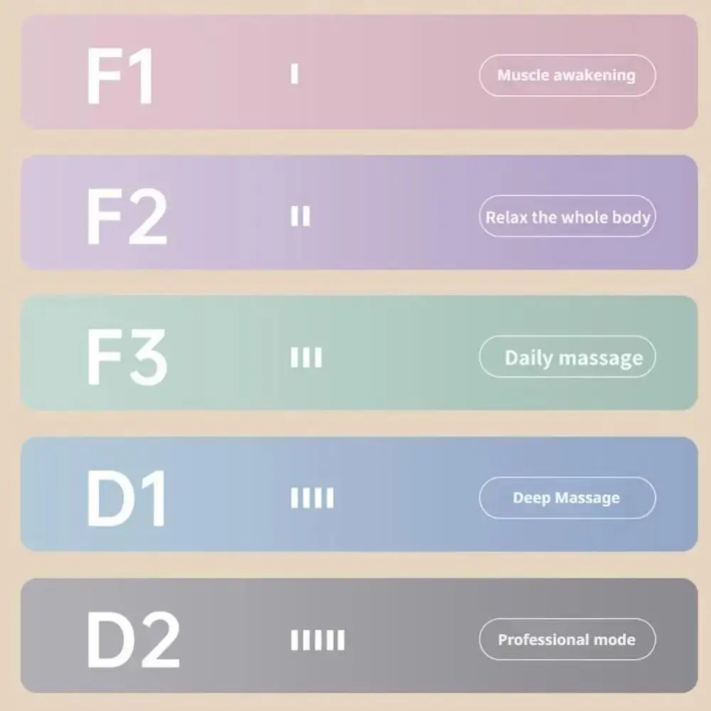 Portable Electric Fascia Massage Ring 5 Vibration Modes Ergonomic Electric Body Massage Machine with Belt Compact Size