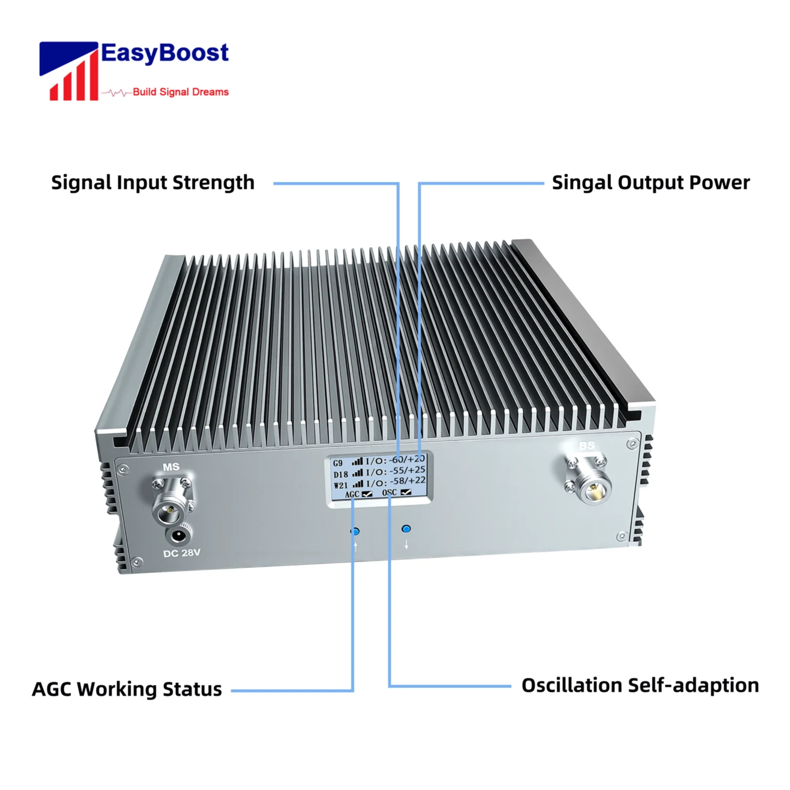 완벽한 EasyBoost 트라이밴드 부스터 키트 80dB 최대 게인 27dBm 출력 전력 700/900/1800MHz 4G/5G GSM 3000m² 커버리지