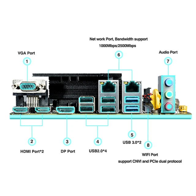 DIY Gaming Computer ERYING M-ITX DIY Desktop Motherboard avec CPU Core Interposer Kit i9 12900Ian 14C20T DDR4 pc gamer 4