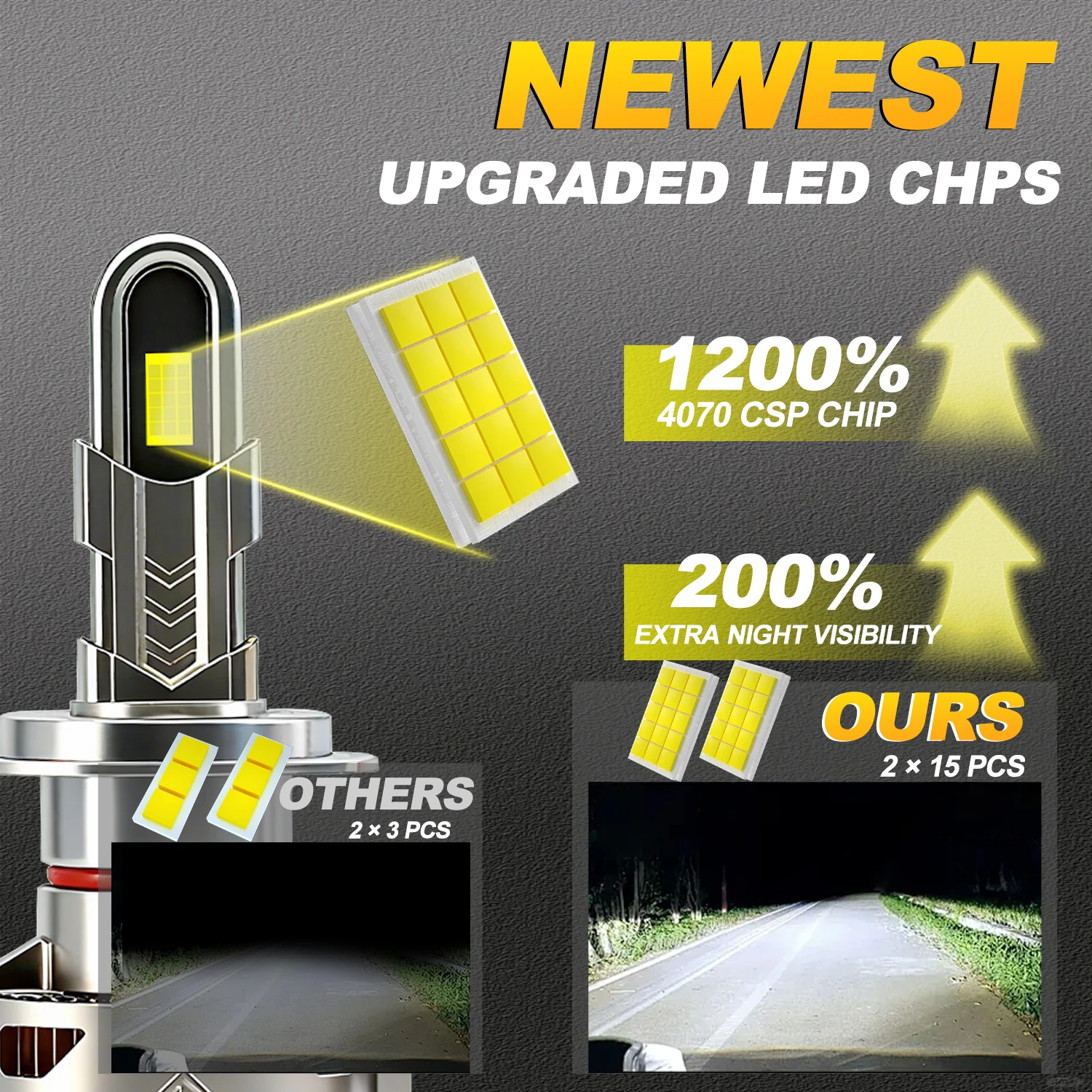 EAGLEVISION 자동차용 LED 헤드라이트 램프 전구 4500W 12v 24v HB3 HB4 9012 H1 H4 H7 H11 자동차 조명