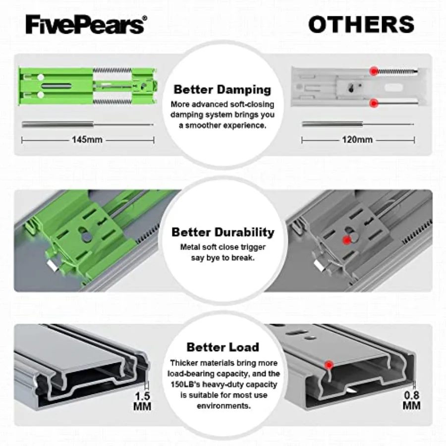 description