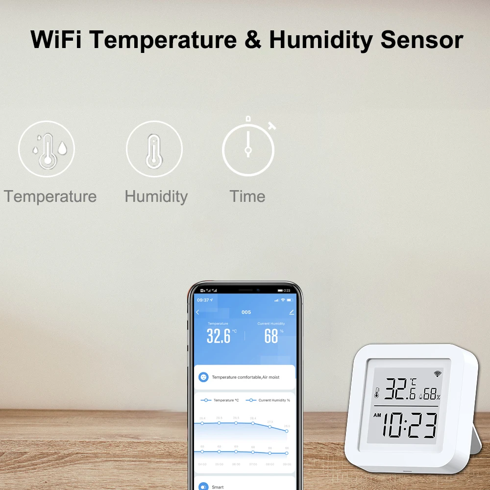 Humidity Sensors - Minco