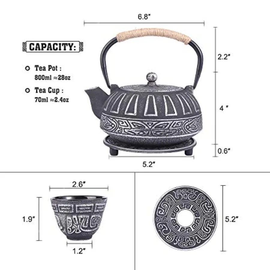description