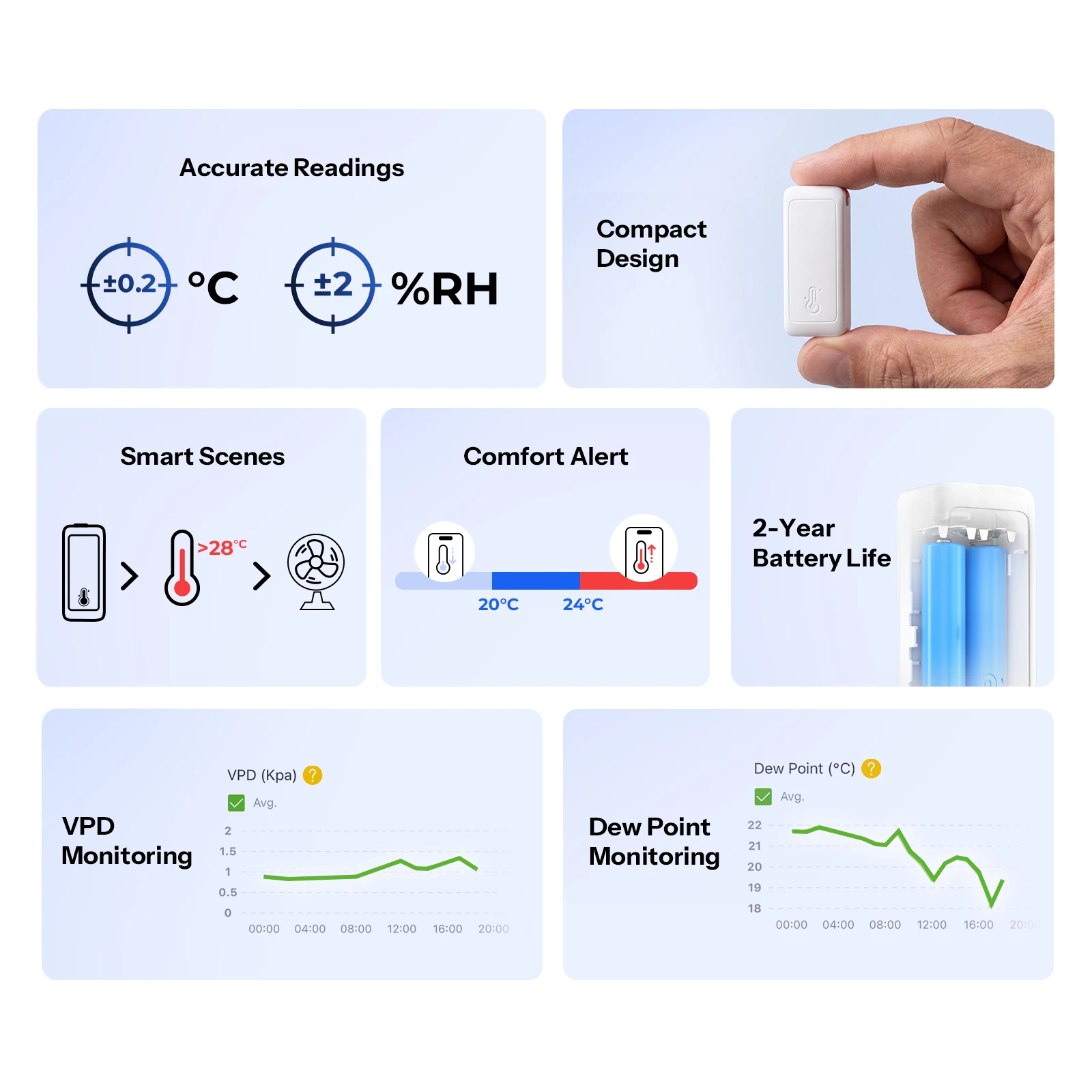 SONOFF SNZB-02B AirGuard TH Lite Zigbee Temperature Humidity Sensor,High-Accuracy Sensing, 6-Month Data Log,Long Battery Life 2