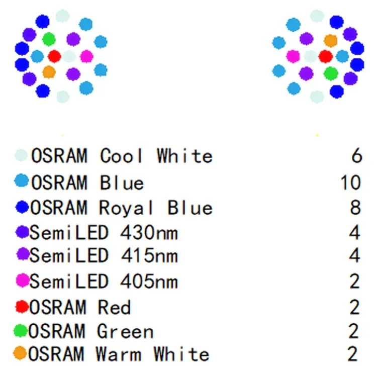 HEDO+ FT 40 C/EW 740 AN96 ZHU | HEDO+ FT | PIL Hungary