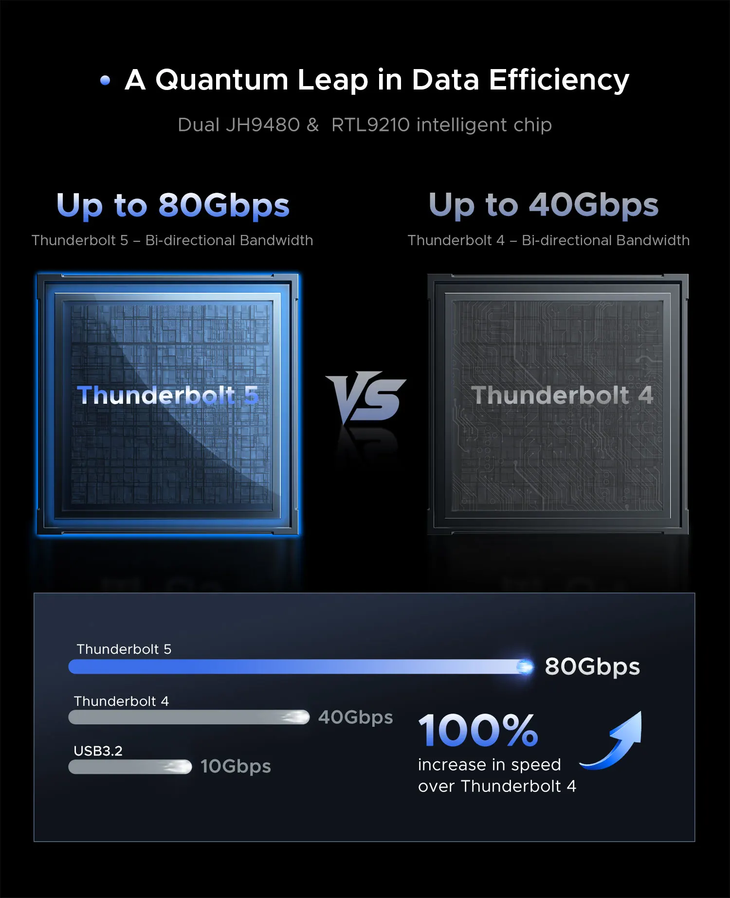 ORICO 80Gbps Thunderbolt 5 호환 SSD 인클로저 듀얼 칩, Thunderbolt 5/4/3/USB 4와 호환, 맥북용 최대 8TB