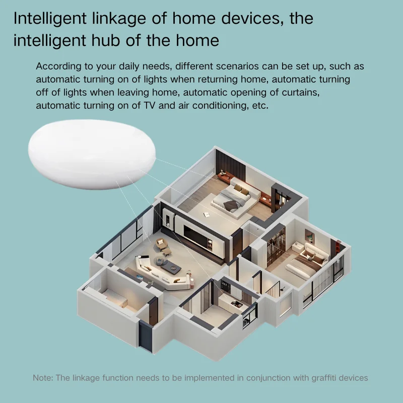 TUYA Zigbee BLE Gateway Smart Gateways Smart Home Bluetooth Mesh Hub Tuya Bridge