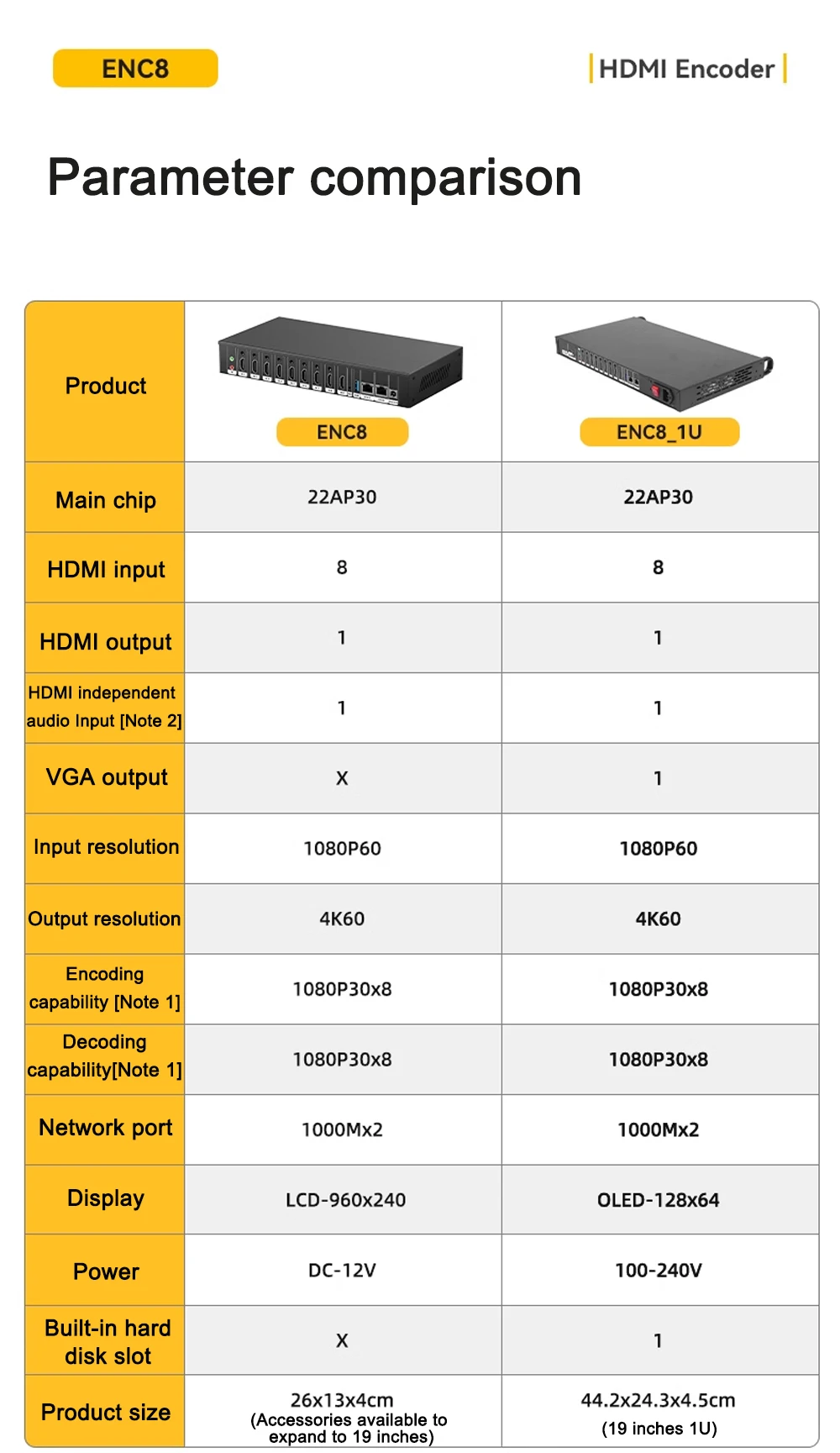 Link Pi ENC8 4K-HDMI Video Codec 8-channel HDMI Encoder 4K Decoder SRT NDI vMix