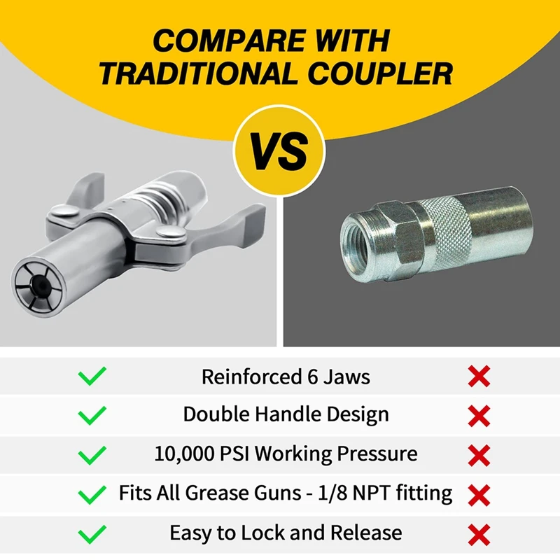 2Pcs Coupler Double Handle Grease Nipples Quick Lock Release Grease Nipples Ends Couplers Compatible Fitting
