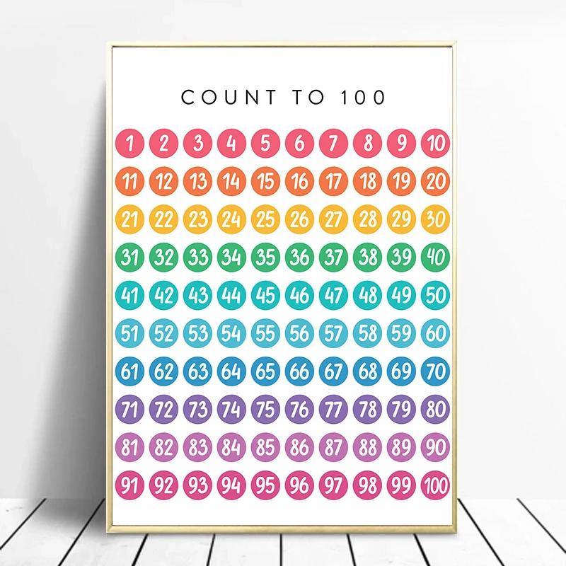 Minimalist Education Digital Alphabet Basic Knowledge Art Poster Canvas Printing Home School Montessori Classroom Wall Decor - 3