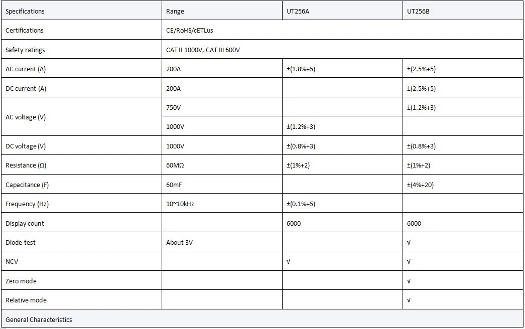 Description Picture 4 of itemUNI-T UT256A Digital Clamp Meter True RMS Fork Meters AC Current Pliers Ammeter Fork Meter Voltmeter Capacitor Frequency Tester