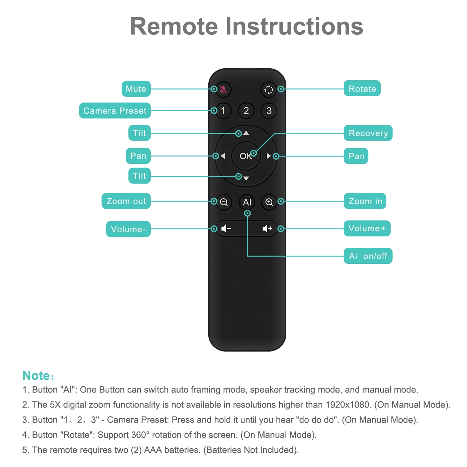 USB 웹캠 HD 화상 회의 카메라, 마이크 및 스피커 포함, AI 얼굴 추적, 자동 초점, 360 ° 음성 픽업 플러그, 4K 카메라