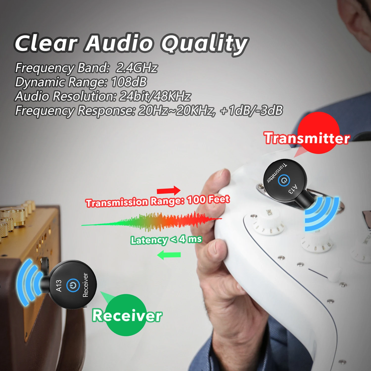 Wireless Guitar System 2.4GHz Mini Wireless Guitar System Rechargeable Audio Wireless Guitar Transmitter Receiver for Bass Electric Instruments
