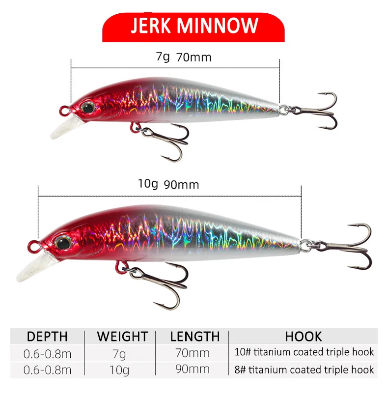 1Pcs Aussetzung Minnow Angeln Locken 7g 10g Jerkbait Lange Cast Künstliche Harten Köder Trolling Wobbler Für Meer angeln Bass Hecht – Detail 2