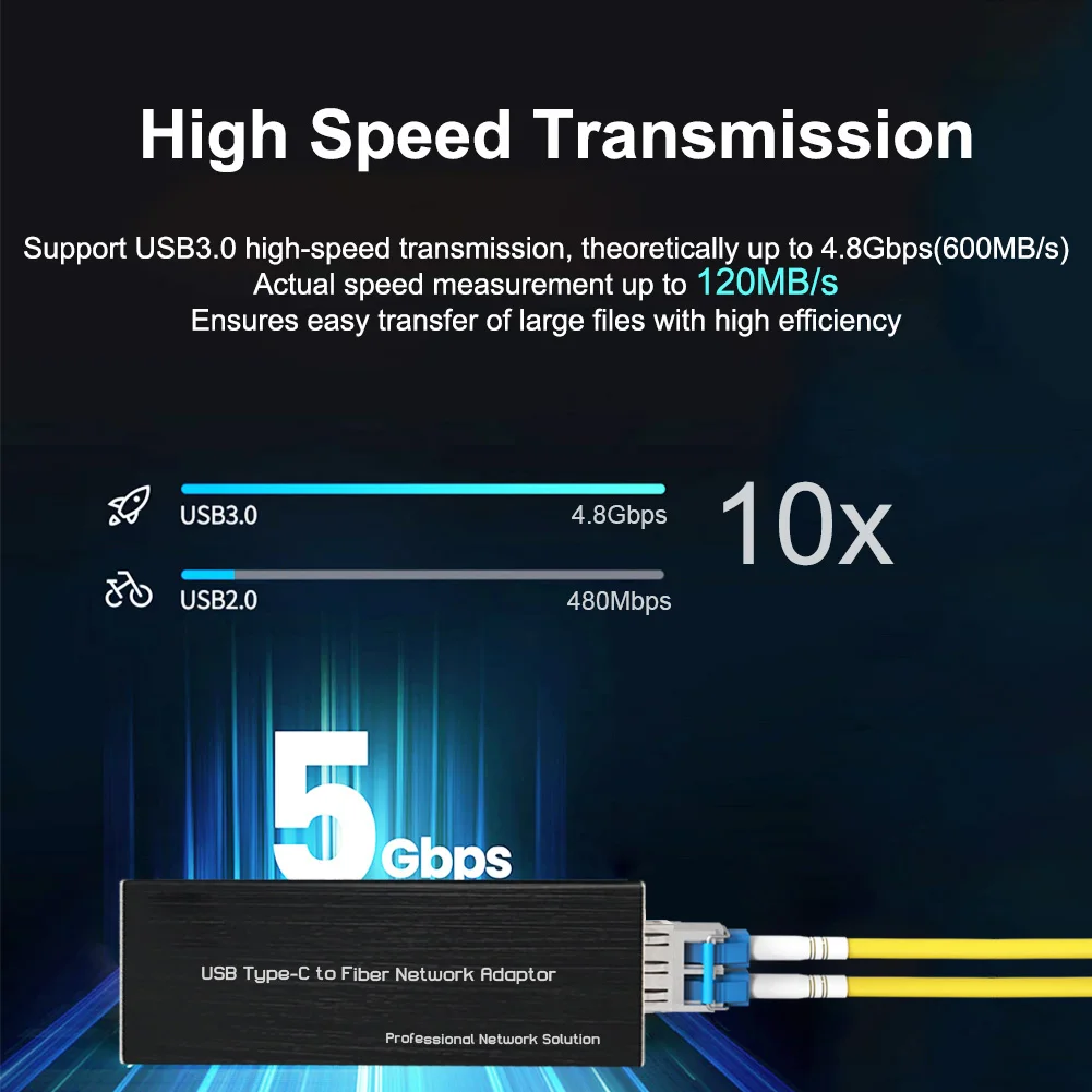 USB3.0 Type C to SFP/RJ45 Gigabit Fiber/Ethernet Network Adapter 100/1000Base-X/10/100/1000Mbp Compact NIC Network Card Open SFP