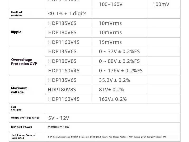 HDP180V8S HDP1160V4S programmable DC power switch supply mobile phone Laboratory