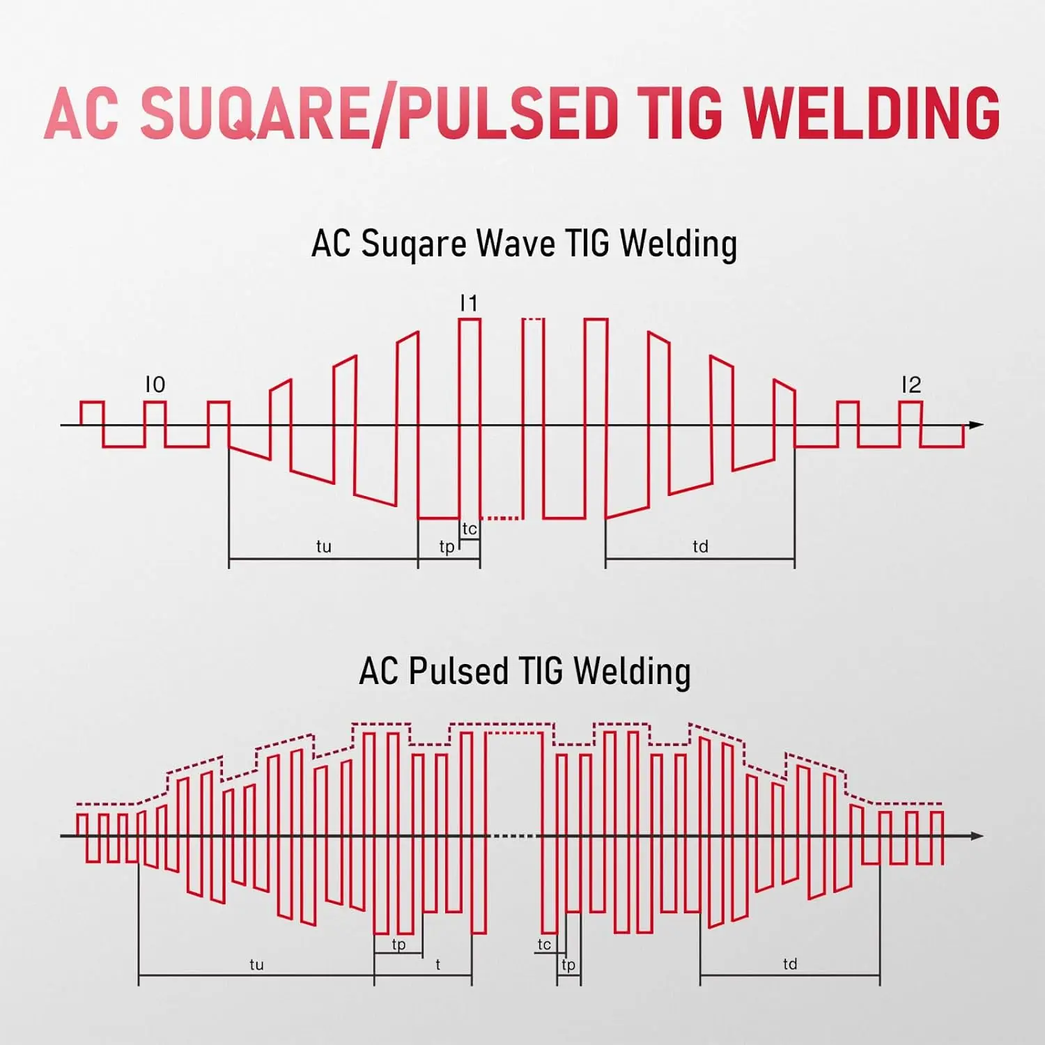 200A AC DC Aluminum Tig Welder with Pulse Large LED Display Digital Inverter STICK TIG 110 220V Dual Voltage TIG Welding