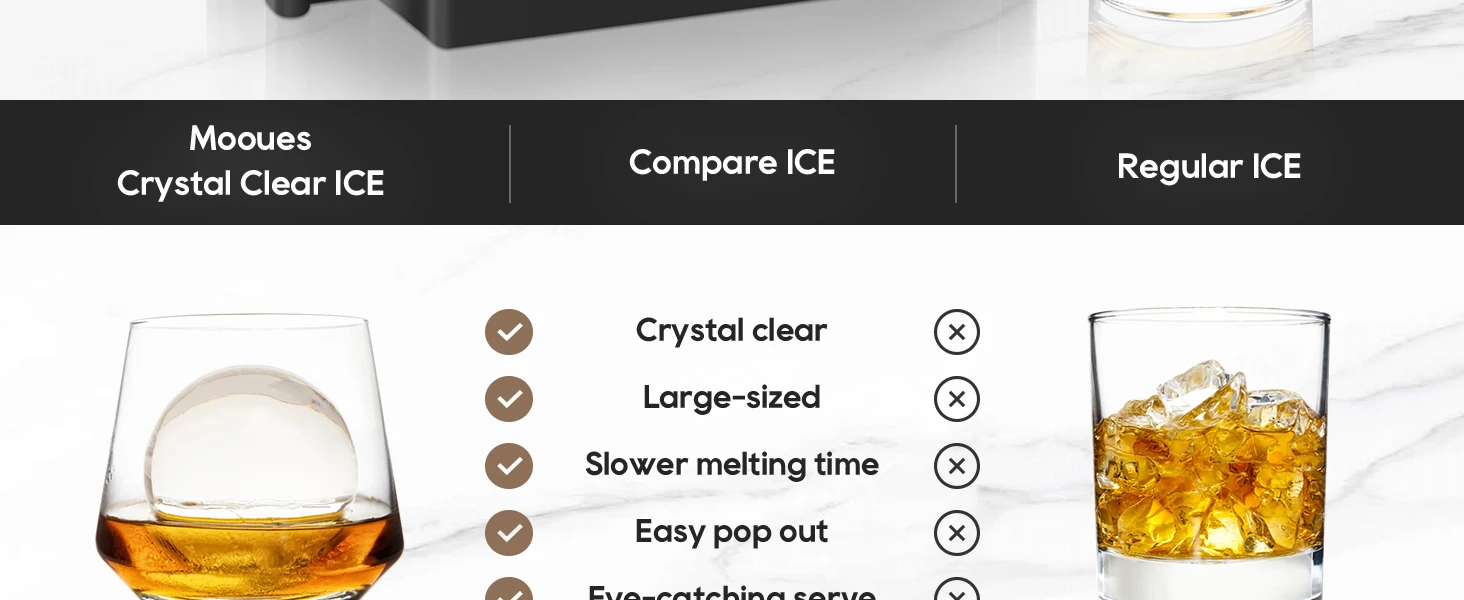 Description Picture 6 of itemCrystal Clear Transparent Ice Cube Tray Maker Silicone Ice Sphere Ball Maker Mold for Cocktail,Whiskey & Bourbon Drinks