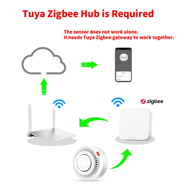 Smoke Alarm Tuya ZigBee Smart Security Protection Fire Protection Home Security System Smart Life App