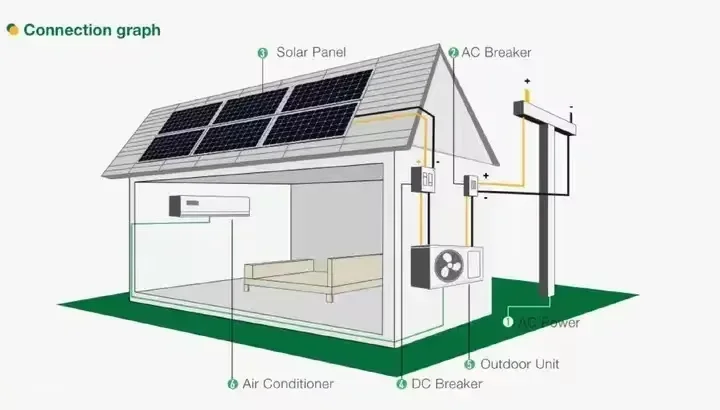9000BTU 12000BTU 18000BTU 24000BTU Solar Ac Dc Hybrid Units Wall Split Air Conditioners Easy Installation For Use 5