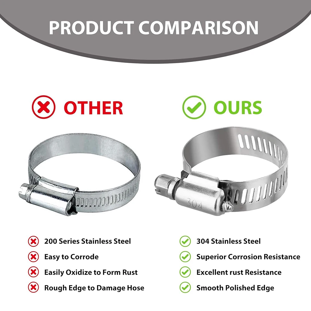 40 PCS Hose Clamp Kit 304 Stainless Steel Worm Pipe Clamps Adjustable Metal Band Clamp Universal for Cars Trucks and Vans hose clamps