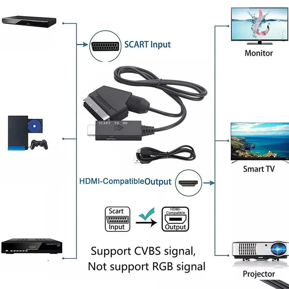 SCART-HDMI ȯ,   ȯ ,  , Crt TV, VHS  , HD Z1S4