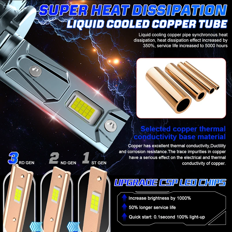 2PCS 7800W D1S LED 헤드라이트 HID D3S D2S D4S D4R D8S D1R D2R D3R 터보 LED CSP 칩 6000K 화이트 12V 플러그앤플레이 자동차 램프 제논