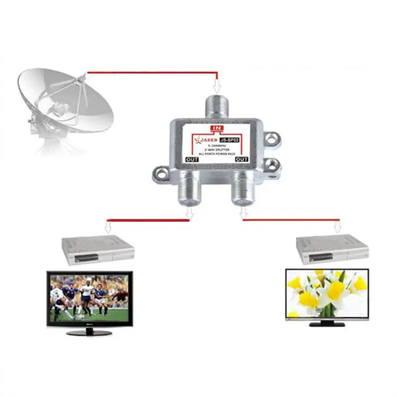 2 In 1 Dual-use 2 Way Port TV Signal Satellite Sat Coaxial Diplexer Combiner Splitter Combiners Cable Switch Switcher