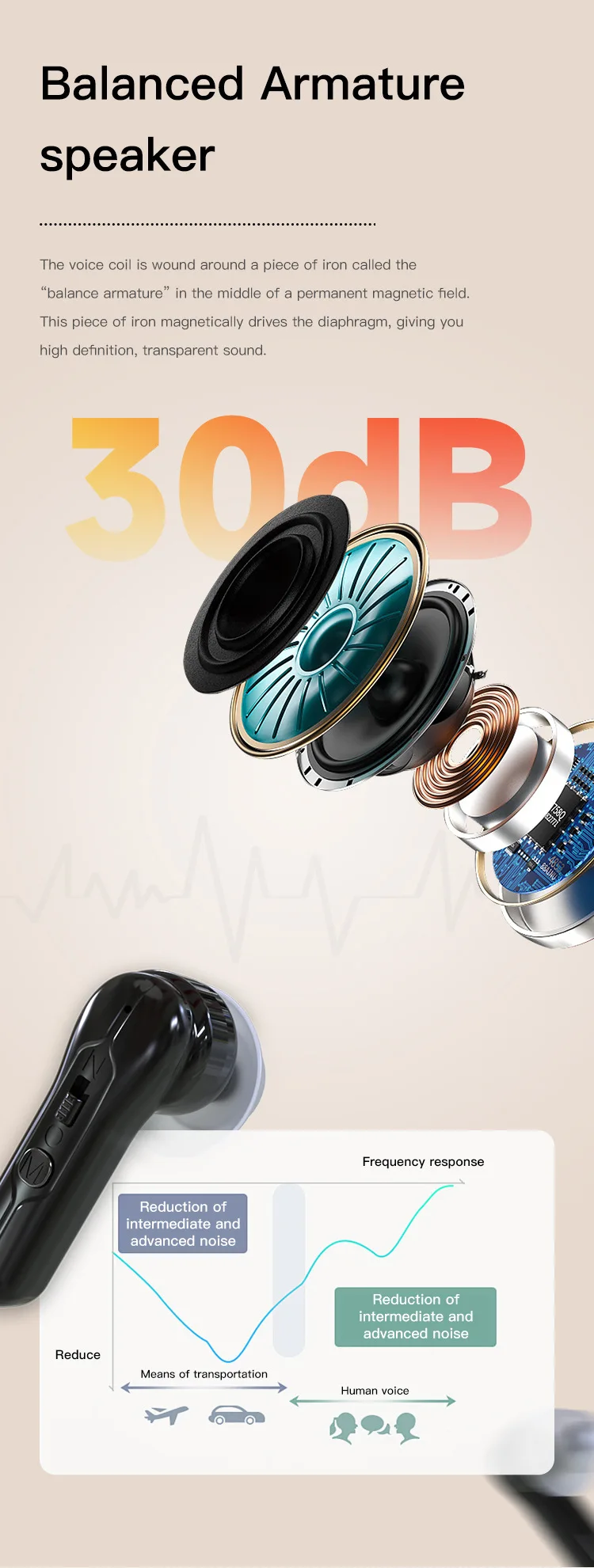 TWS Rechargeable Hearing Aids Digital Power Display Case Wireless Professional S