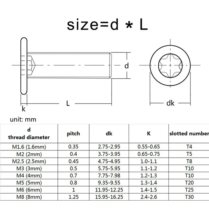 10pcs M1.6 M2 M2.5 M3 M4 M5 M6 M8 304 Stainless Steel CM Six-lobe Ultra Torx Super Low Thin Digital Flat Screw Wafer Head Bolt - Image 6