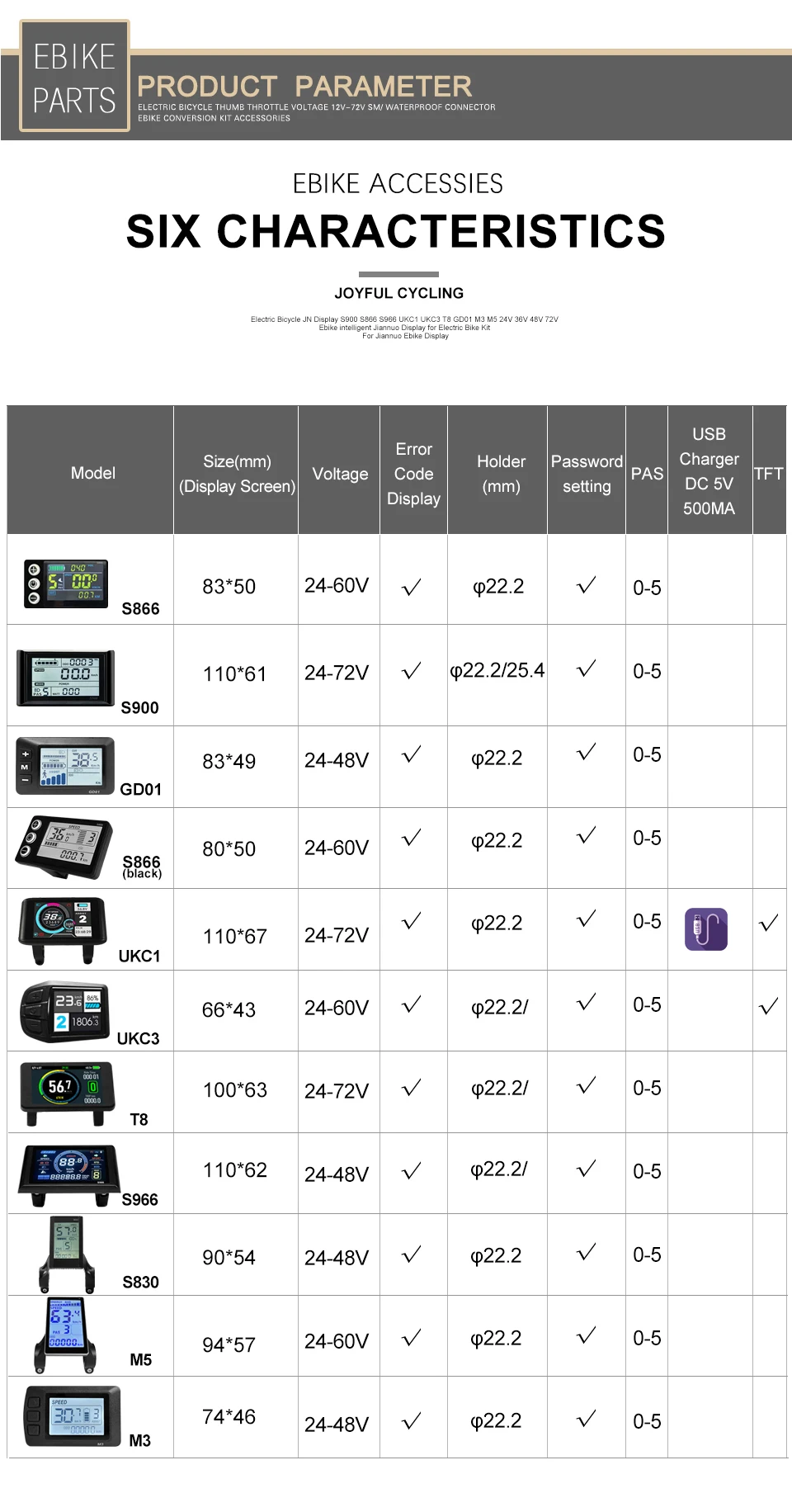 Description Picture 5 of itemElectric Bike S866 Display S900 UKC1 M3 M5 LCD Panel Screen with SM/Waterproof Plug Matching JN controller Bicycle Accessories