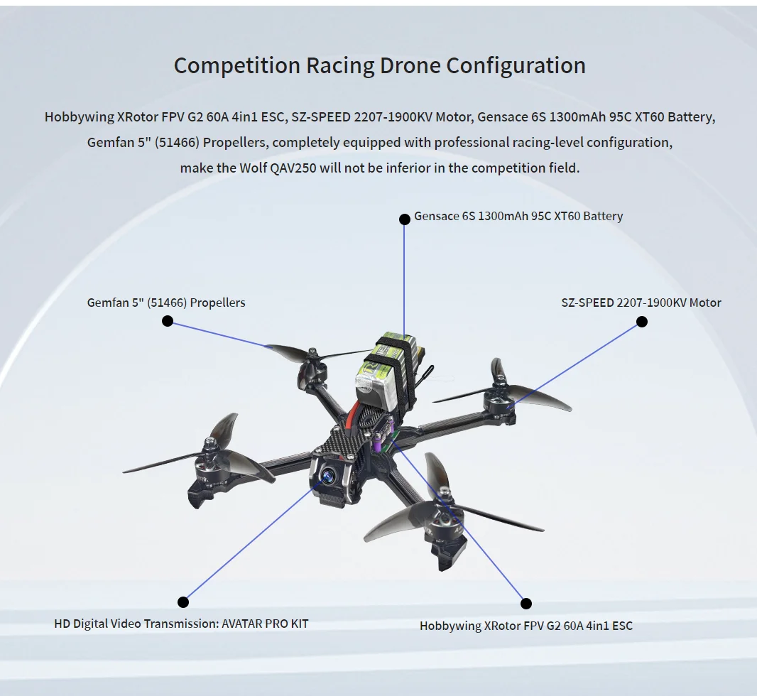 Radiolink Wolf QAV250 FPV GPS Drone 180KM/H Even at PosHold