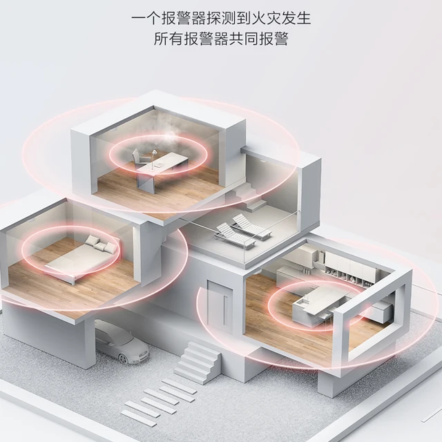 Neuer Aqara Rauchmelder-Detektor-Sensor Jy-Gz-01Aq Hochempfindliche ...