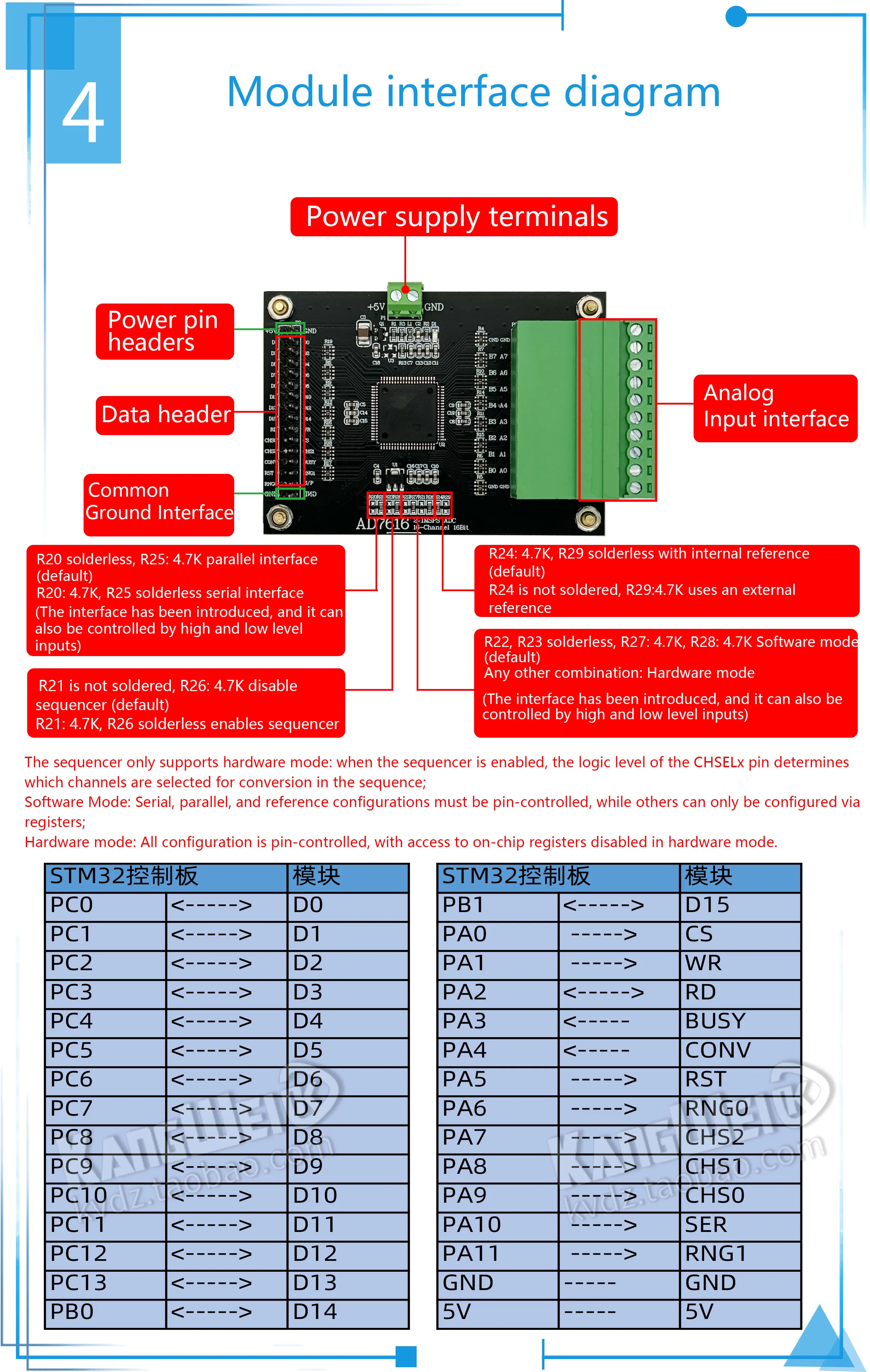 AD7616 analog-to-digital conversion module, 16-bit, 16-channel, high-speed ADC d