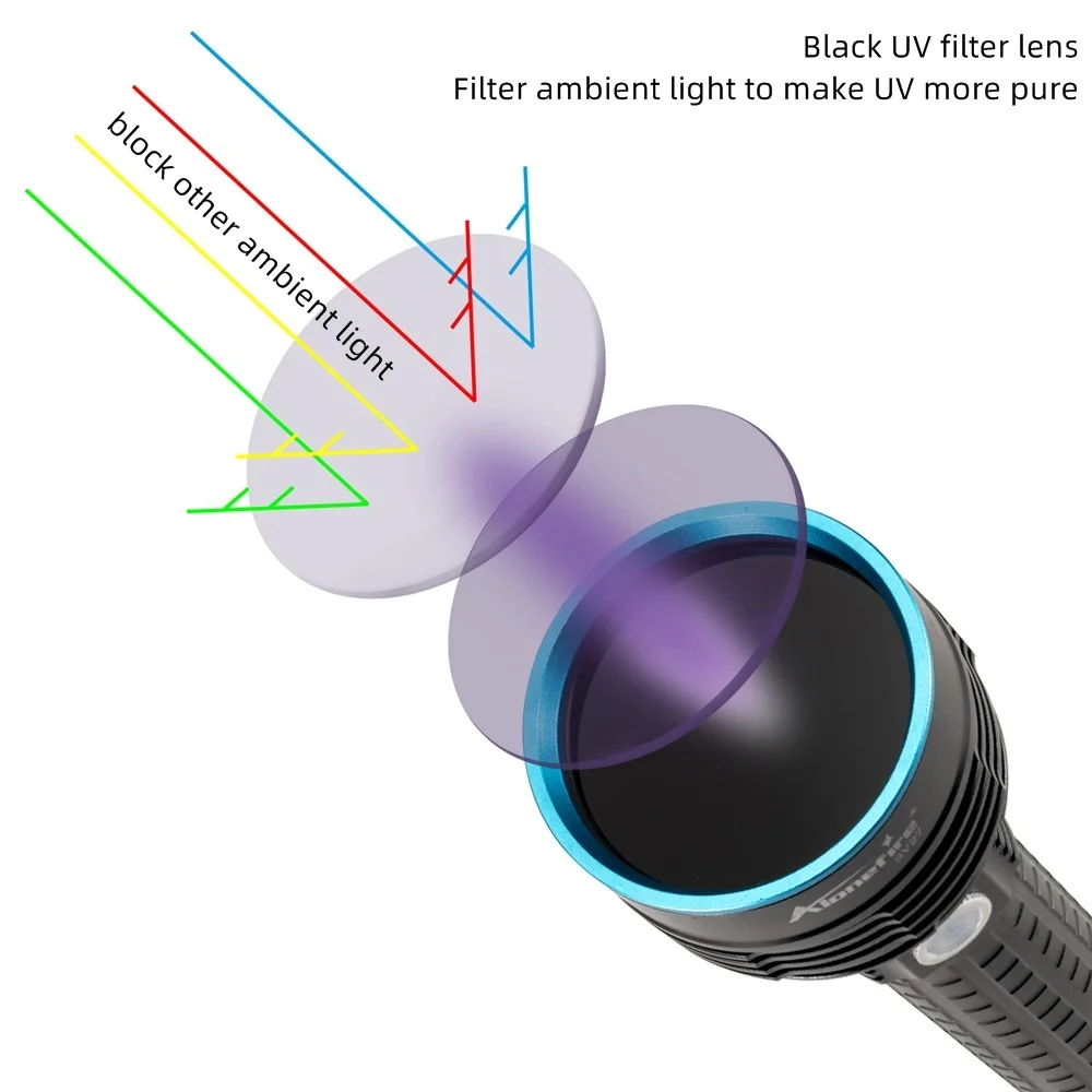 Alonefire SV27 15W High Power UV Flashlight Ultra Violet Light By 26650 Battery for Urine Detector for Cats,Pet Stains Scorpions