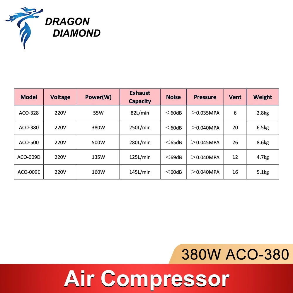 ACO-380 380W 공기 펌프 압축기 CO2 레이저 조각 절단기 용 전기 자기 레이저 공기 보조 220V