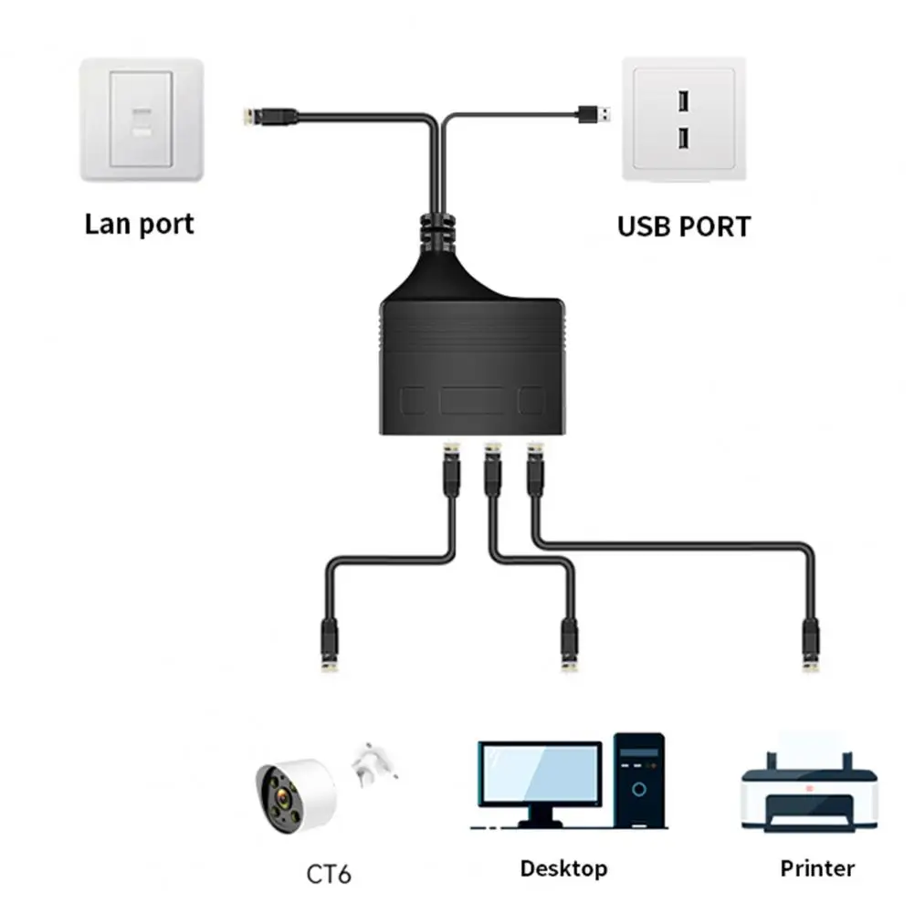 Safe Internet Splitter Heat-resistant Network Splitter High Speed RJ45 Network Ethernet Internet Sharing