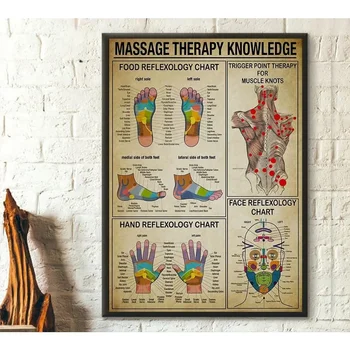 Reflexology Chart Sign 1