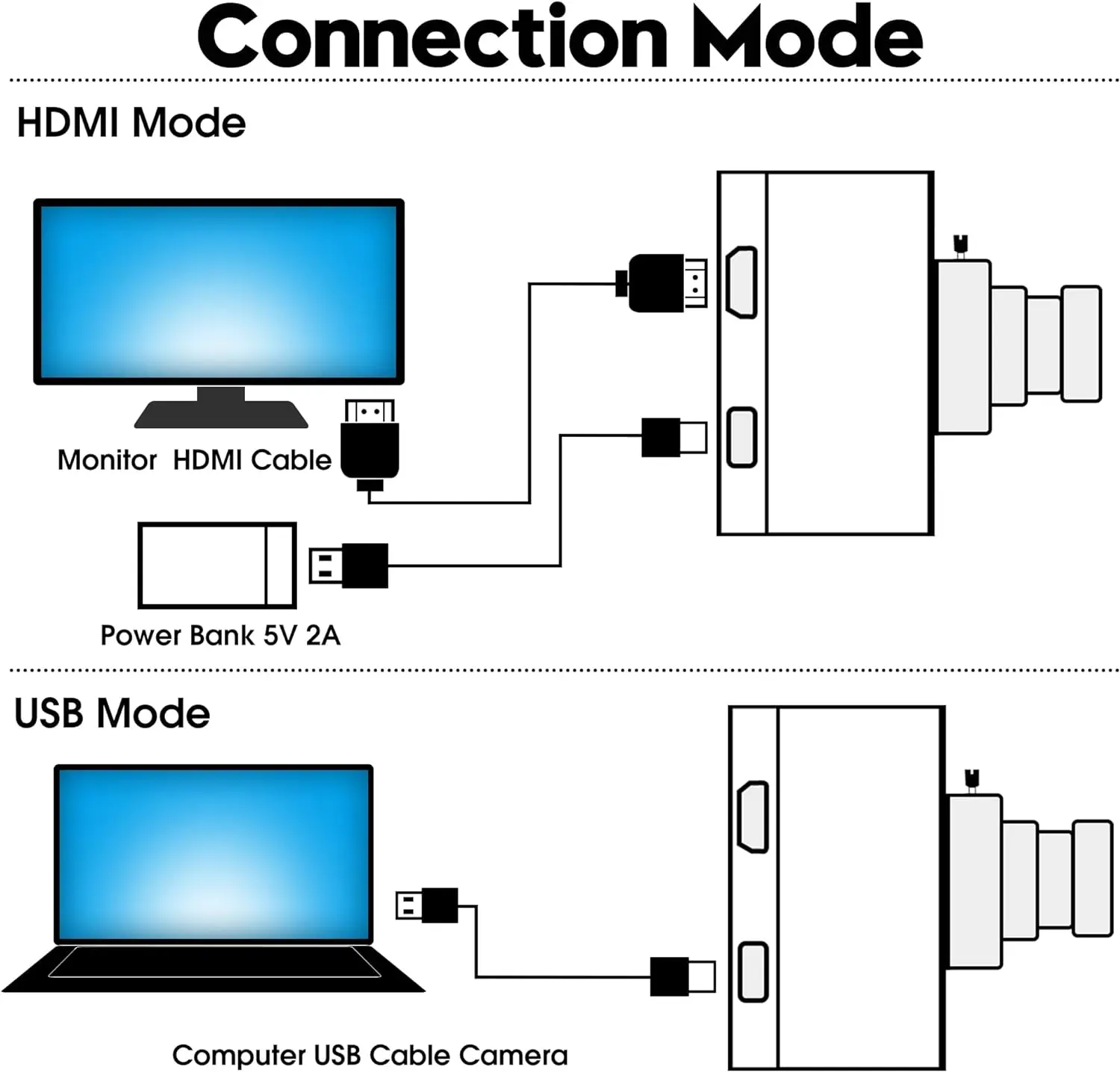 ELP 4K HDMI USB Camera Ultra HD 2160P 30FPS with IMX415 Sensor, H