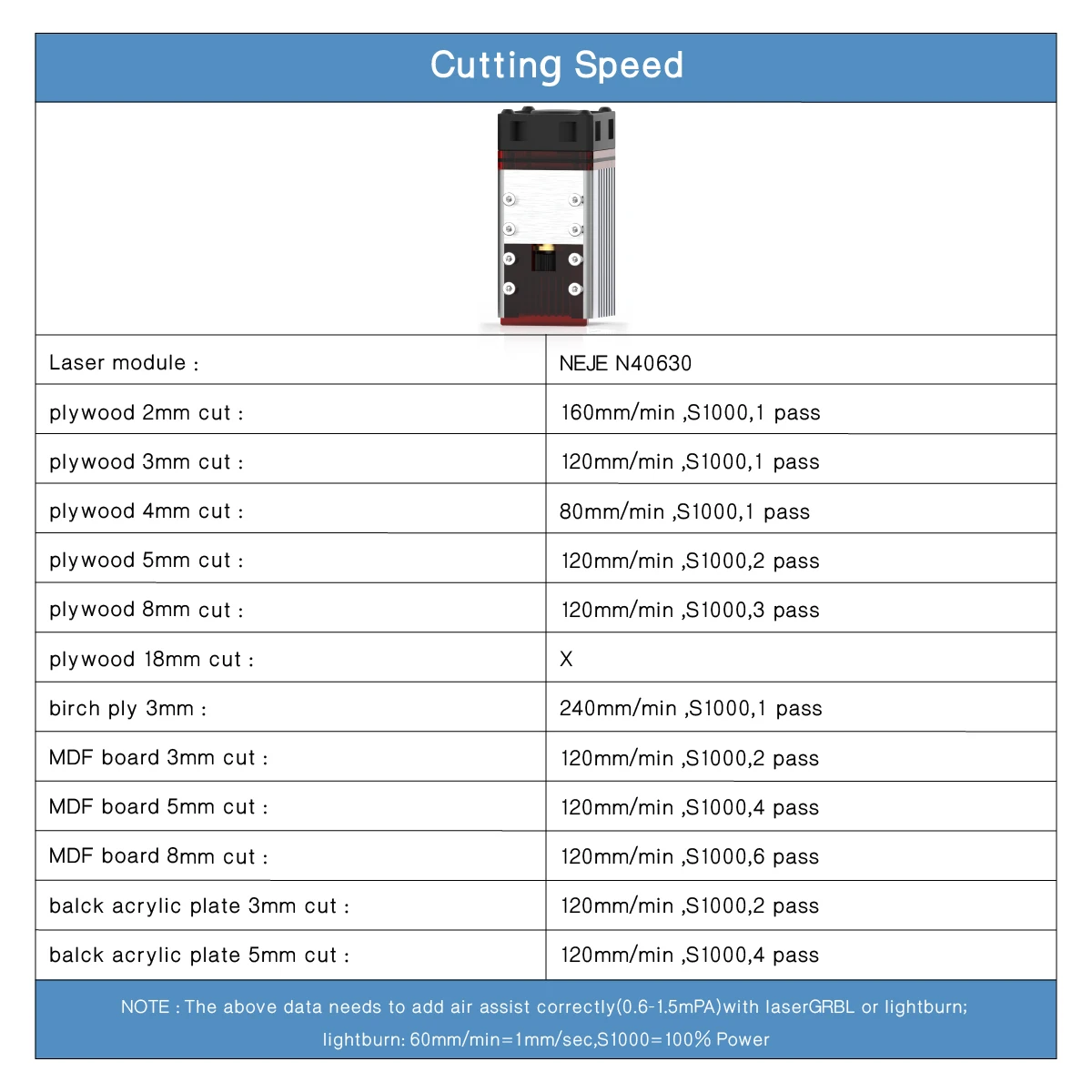 wood saw machine NEJE 3 Max A40640 CNC Desktop Wireless Laser Engraver Cutter Cutting Engraving Machine Router Lightburn GRBL App Control wood pellet maker